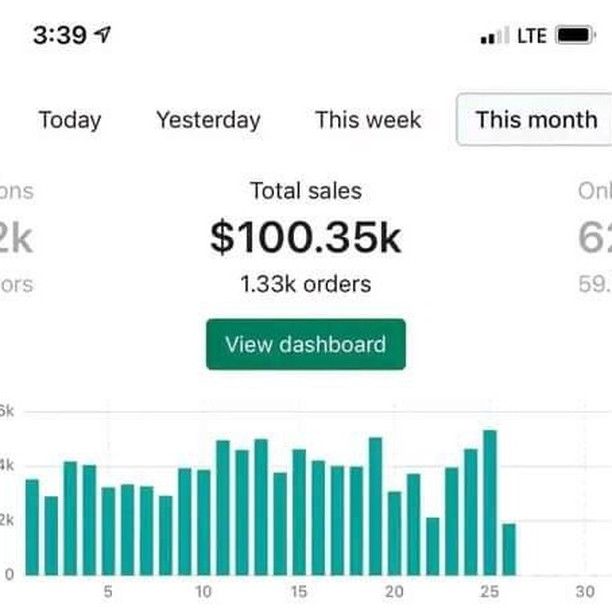 How to Increase Website Traffic