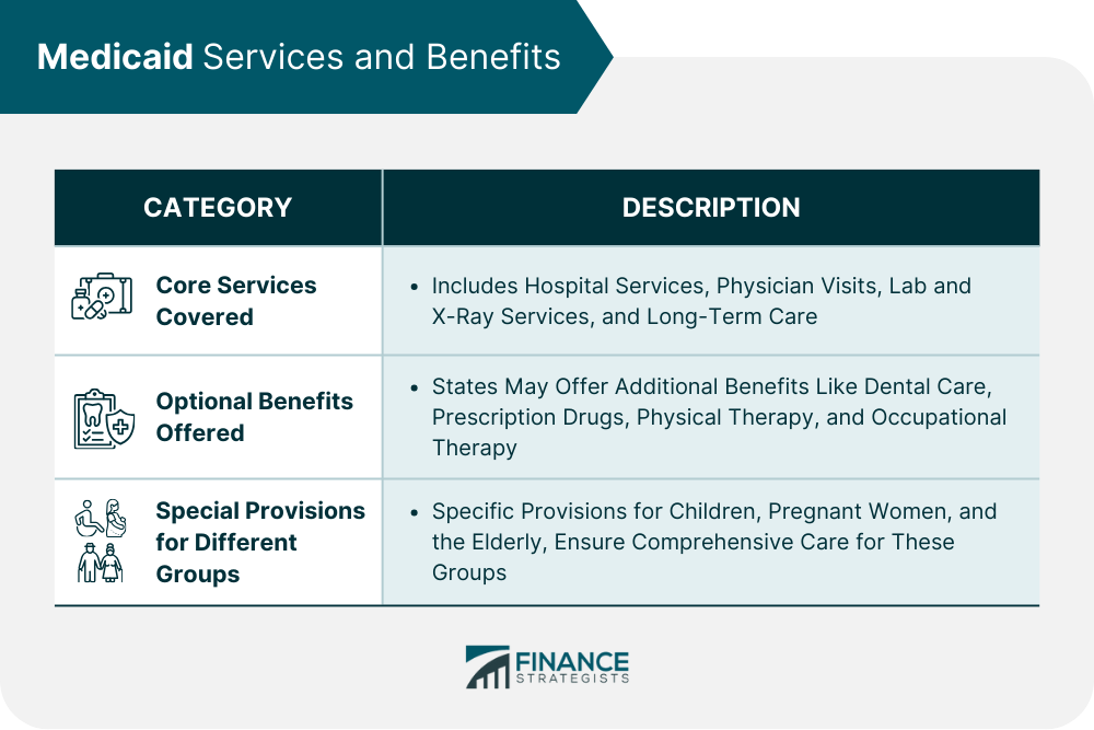 What Does Medicaid Cover for Dental for Adults? A Comprehensive Guide
