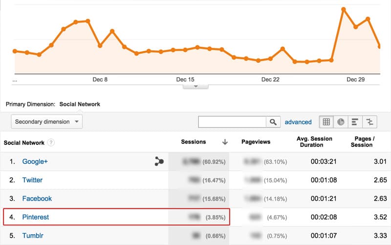 how to increase website traffic organically